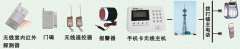 企(qi)業(ye)工(gong)廠彆墅防(fang)盜報(bao)警係統(tong)
