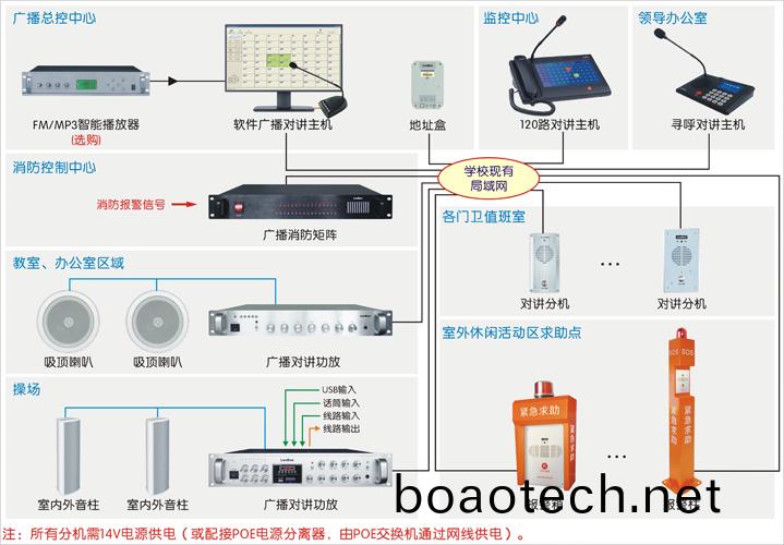 公共廣播對(dui)講係統（IP網絡）接線圖