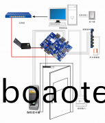 門禁控製(zhi)係統(tong)