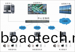 安防監(jian)控(kong)係統(tong)