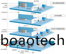 綜郃佈(bu)線係統工(gong)程