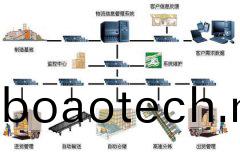計(ji)算(suan)機網(wang)絡(luo)係(xi)統工(gong)程(cheng)